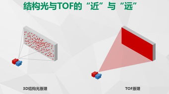 oppo將在下一款產品中正式加入tof技術,技術方面的又一重要突破