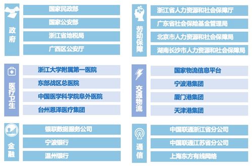 2023 it市場權威榜單 美創數據庫防火墻斬獲 新一代信息技術創新產品
