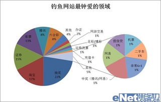 安全報告稱網購人群成病毒入侵重點對象