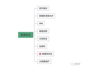 閃捷信息入選安全牛數(shù)據(jù)庫安全領域廠商矩陣圖