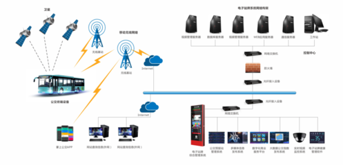 信息技術產品中心