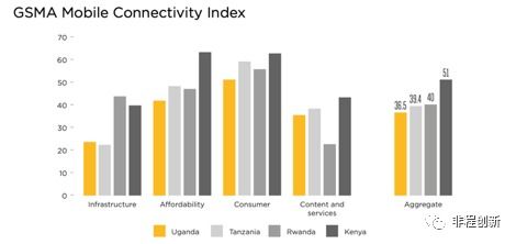 非洲十國創投市場調研報告之烏干達公關策劃